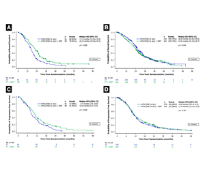 Effect of Primary Tumor Side on Survival Outcomes in Untreated Patients With Metastatic Colorectal Cancer When Selective Internal Radiation Therapy Is Added to Chemotherapy